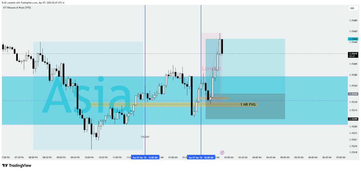 HFx_ict's tweet photo. I am the proof. 🥺 . Thanks @I_Am_The_ICT for giving the tool , the knowledge. I would be able to change my life direction with this. I am able to understand market now that I was never able to. I trusted you and it did magic. Thanks @I_Am_The_ICT #GOAT
Thanks 🙏🙌😭😭🥹🥹🥹🥹 https://t.co/rS8Akds4XY