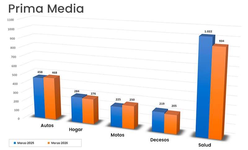 GRUPO PACC Correduría de Seguros tweet media