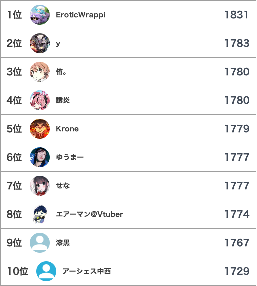 シャドウバース（シャドバWB）攻略@GameWith tweet media