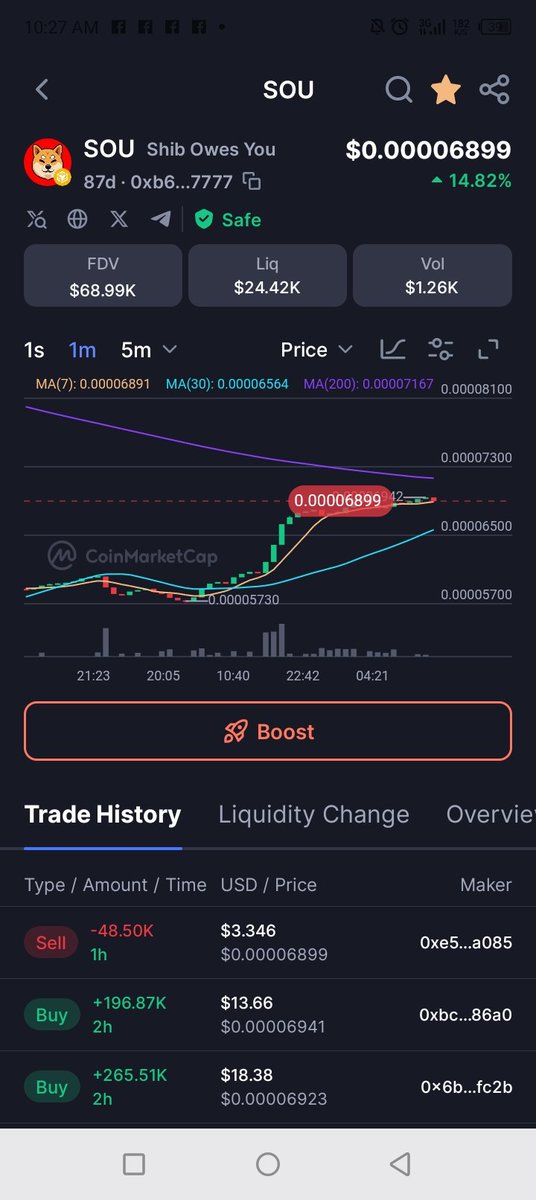 shibababyshib's tweet photo. Slow grindโฆ BIG breakout incoming ๐ $SOU is catching eyes again ๐ And when it movesโฆ itโs gonna EXPLODE ๐ฅ๐ฅ
The comeback wonโt be quietโฆ itโll be LEGENDARY ๐
#SOU #ShibOwesYou #Woofswap https://t.co/vwUZdSL6Mm