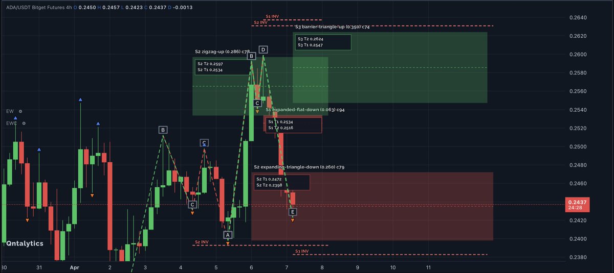 Qntalytics tweet media