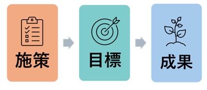 FFPRI_JP's tweet photo. 【研究成果】森林吸収源対策のロジック整理と改善提案

https://t.co/y73jIkqdsm https://t.co/uTuyA2TSnl