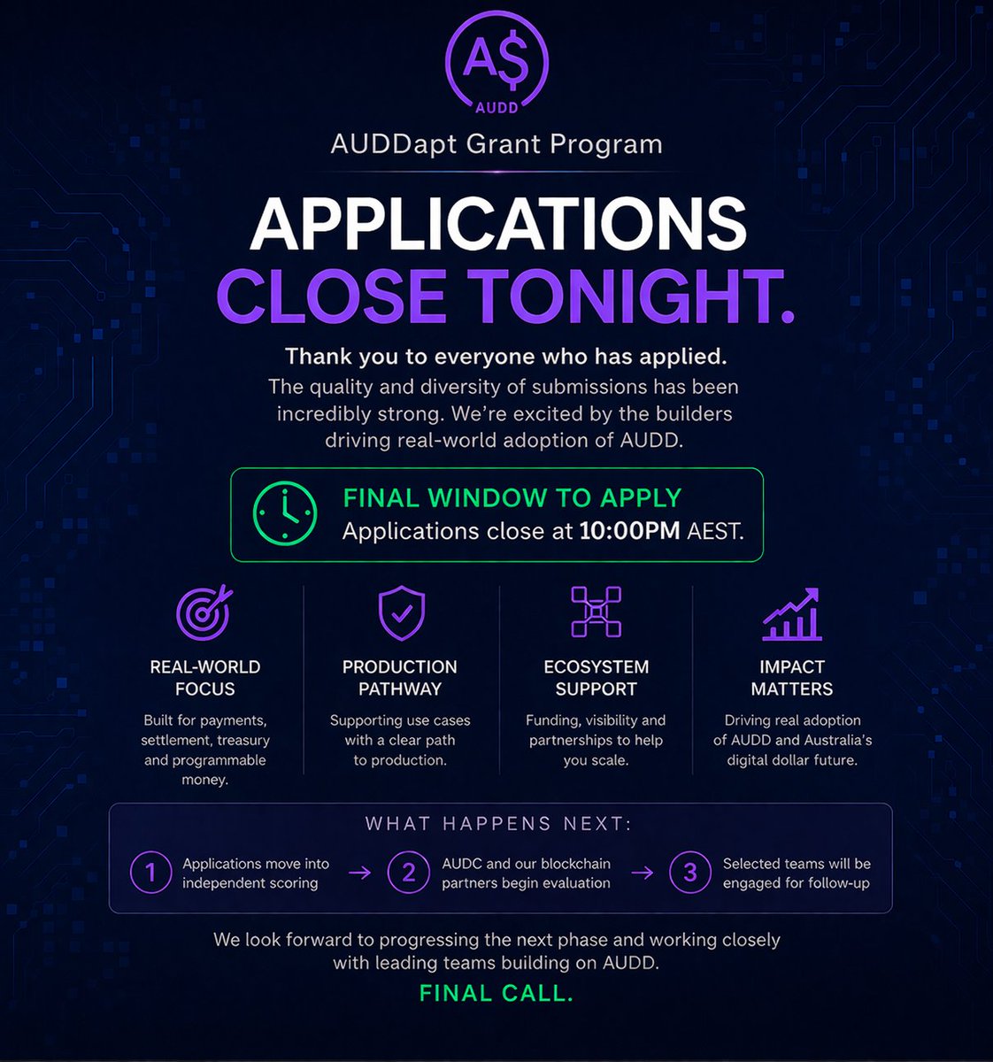 AUDD_digital's tweet photo. FINAL CALL:
AUDDapt Phase 1 applications close 10:00pm AEDT tonight!
Looking forward to judging, selecting and working closely with leading teams to build on @AUDD_digital , Australia’s stablecoin.
Apply Now: https://t.co/oSyEUHz3yW https://t.co/ZM8acnCgUP