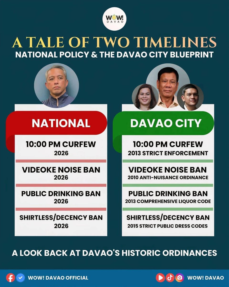 Maganda yan, Jonvic—kopyahin nalang kung ano ang magwo-work sa Davao para maging maayos ang Pilipinas 🤭😉 

✍️Rob Rances