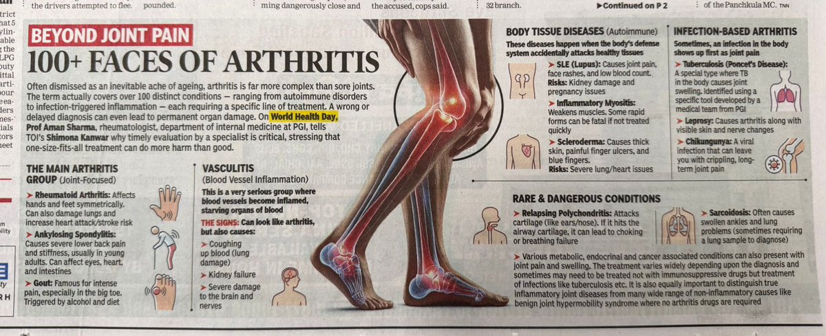 shimonakTOI's tweet photo. @PMOIndia @timesofindia @Amansharmapgi @JPNadda A well explained graphic could have been presented with the efforts of Prof Aman Sharma, a known rheumatologist from PGIMER #Chandigarh Arthritis is not only joint pains but a spectrum one could have not known until diagnosed. https://t.co/9jV6YA4j0I