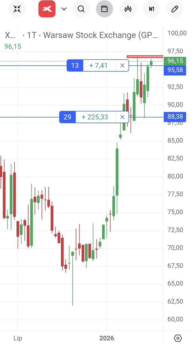 Dividend$hunter$ tweet media