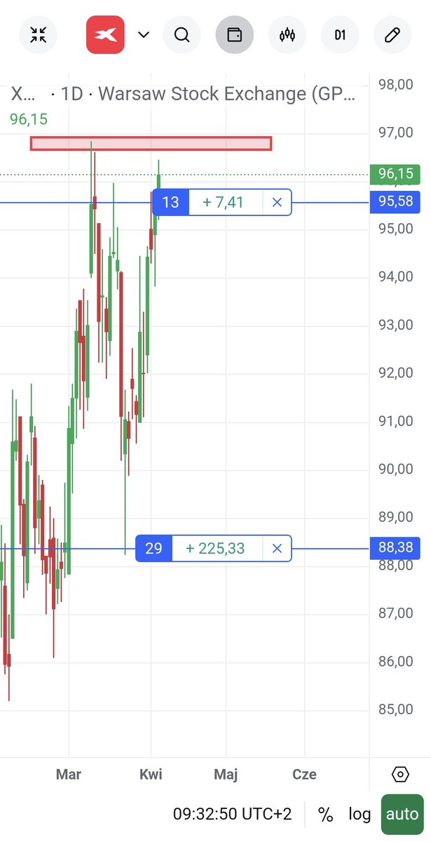 Dividend$hunter$ tweet media