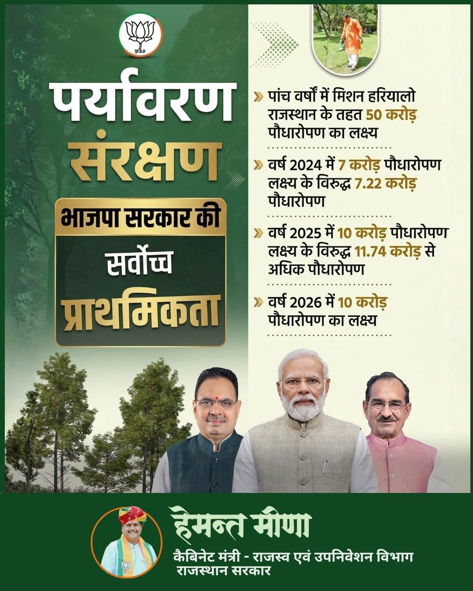 HemantMeenaBJP's tweet image. हर साल बढ़ रहा है हरियाली का दायरा, सुरक्षित भविष्य के लिए भाजपा का संकल्प है गहरा।

आइए, मिलकर राजस्थान को हरा-भरा और खुशहाल बनाएँ।

#GreenRajasthan #HaritRajasthan #EcoFriendly #SaveEnvironment #PlantMoreTrees #GoGreenIndia #SustainableFuture #GreenInitiative