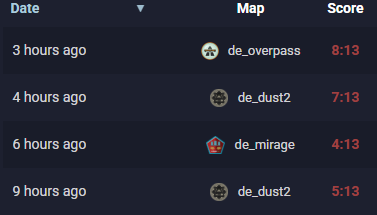Fkcheesur's tweet photo. Cheesur got on CS just to lose every game https://t.co/VUdeDfeMO7