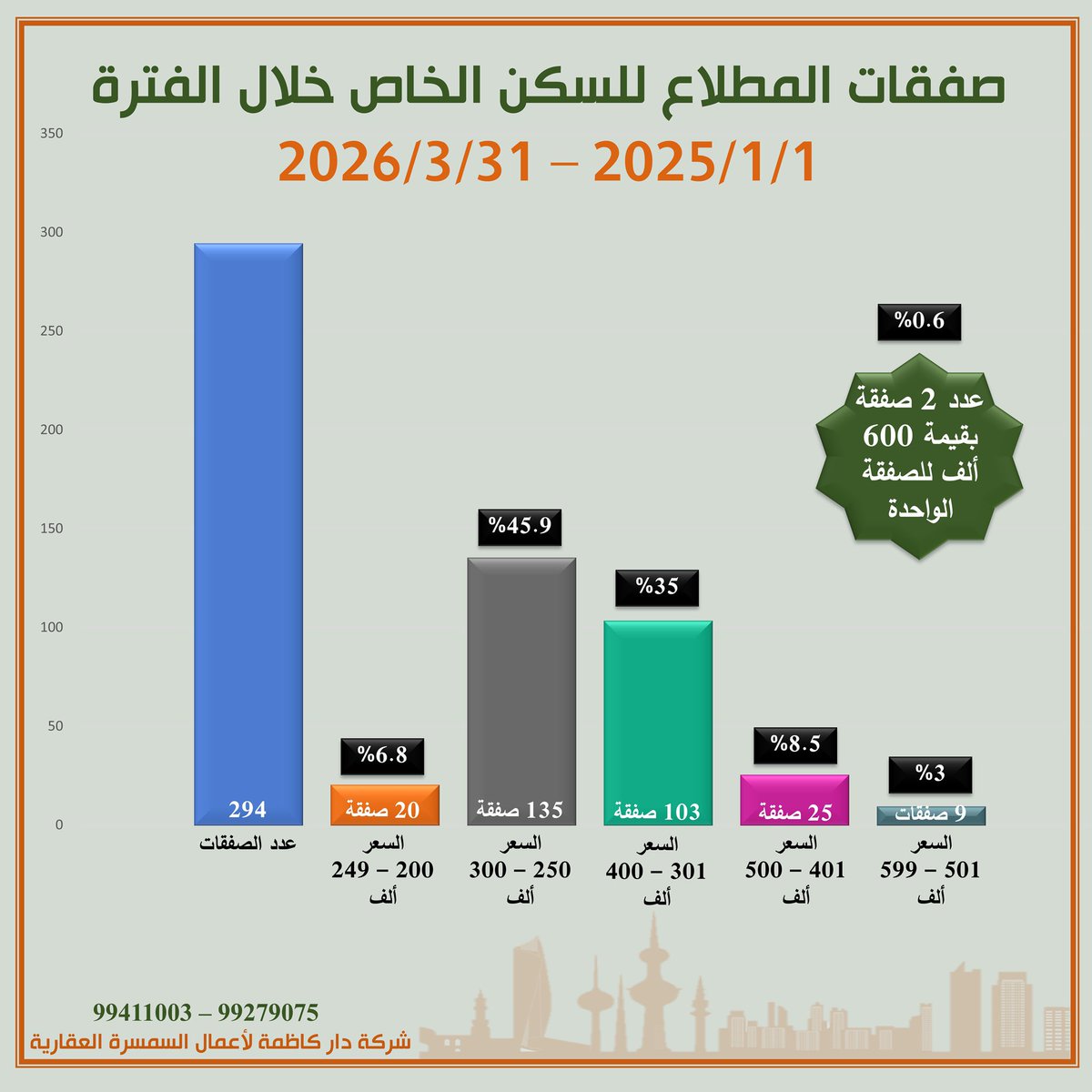 هادي العجمي tweet media
