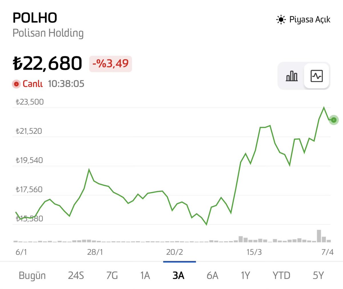 fercur's tweet image. #POLHO ne yani bekleşti bitti mi