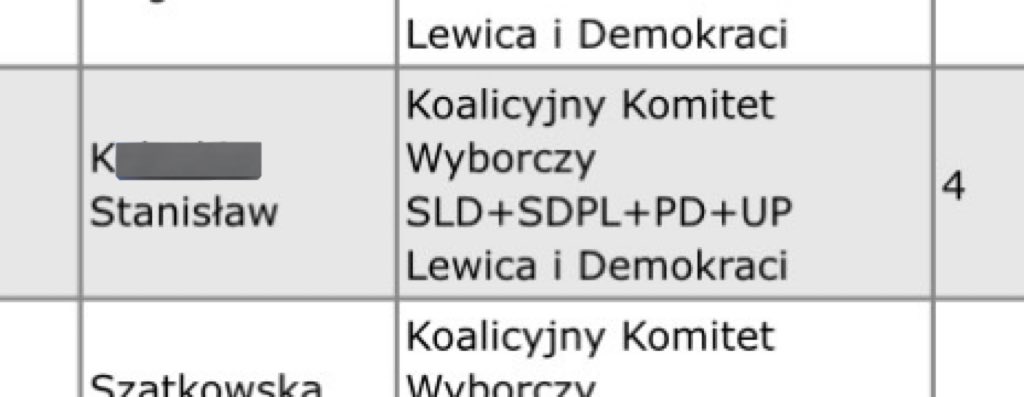 <a href="/MarcinTorz/">Marcin Torz</a>