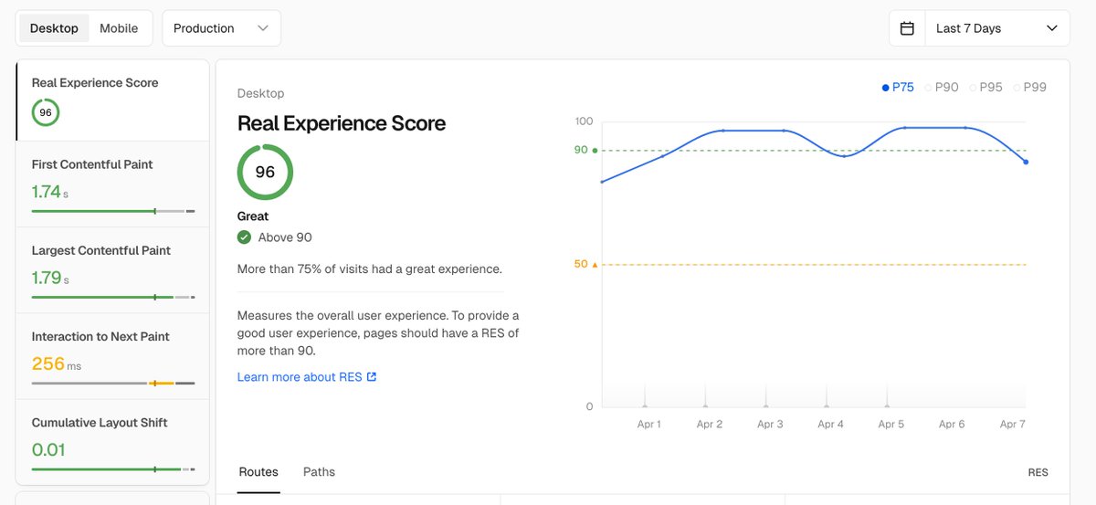 Jeyffre's tweet image. One thing I really like about agentic coding is that you can optimize things that were normally low-ROI in the past.

A webapp I've been working on (isn't publicly available right now) sometimes clocks in perfect speed scores, even on mobile.

Normally, spending 1 engineering