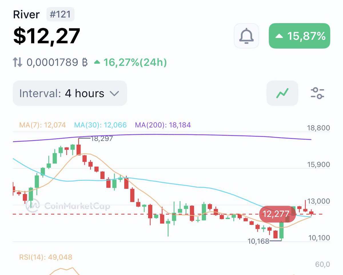 Legrand Rico 🐊 tweet media