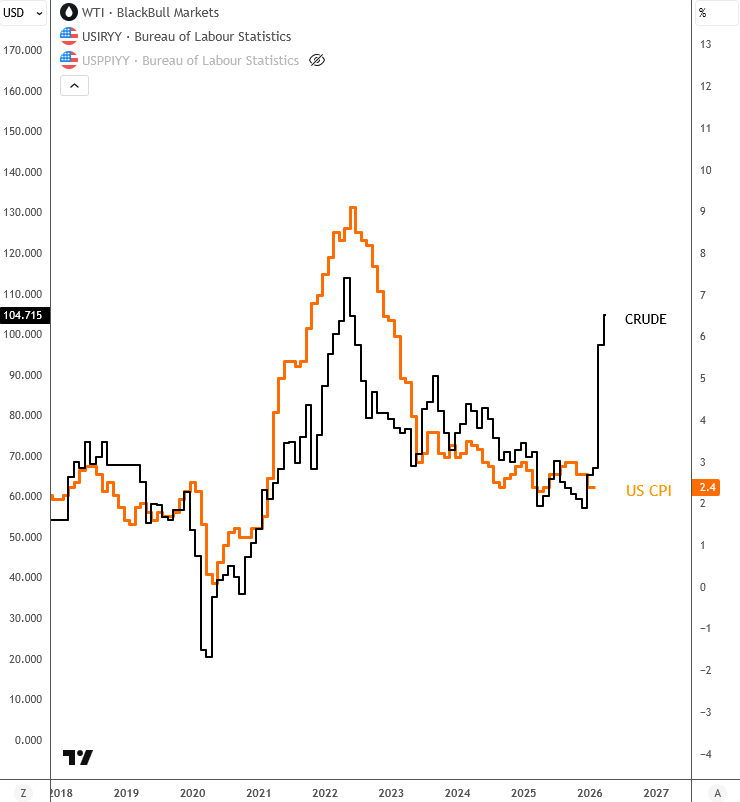 GregaHorvatFX's tweet image. GM everyone. Hopefully you had a nice extended weekend. 

Now back at the charts, and what to watch this week

#RBNZ rate decision-can be supportive for NZD vs others
#FED minutes (likely not that important because on latest meeting, FED was missing a lot of important data for