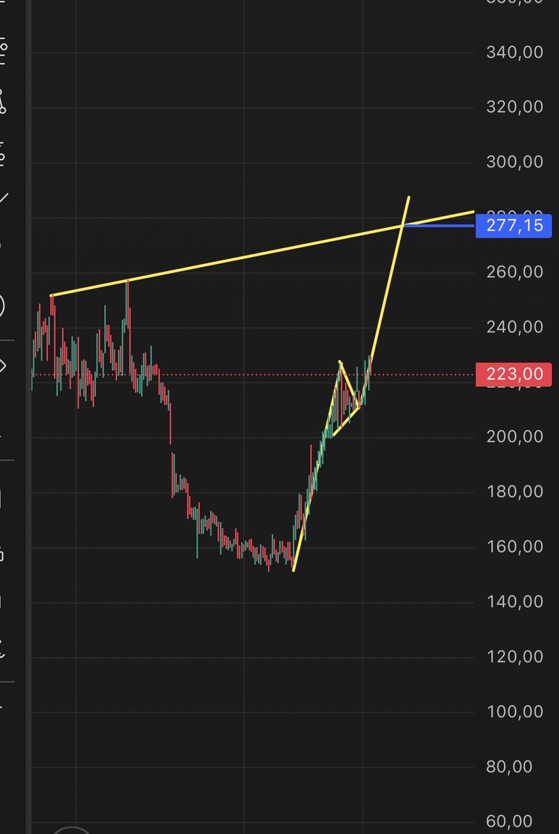 CepteAnaliz's tweet image. #OZATD Kendime not.

Çok nizamı ve güzel bir flaması var. 
Çalıştırırlar mı ? Çalıştırırlarsa formasyon icabı nereye gider ?