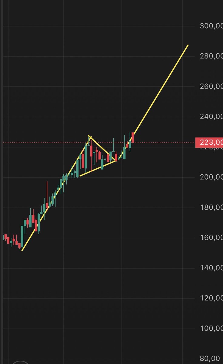 CepteAnaliz's tweet image. #OZATD Kendime not.

Çok nizamı ve güzel bir flaması var. 
Çalıştırırlar mı ? Çalıştırırlarsa formasyon icabı nereye gider ?