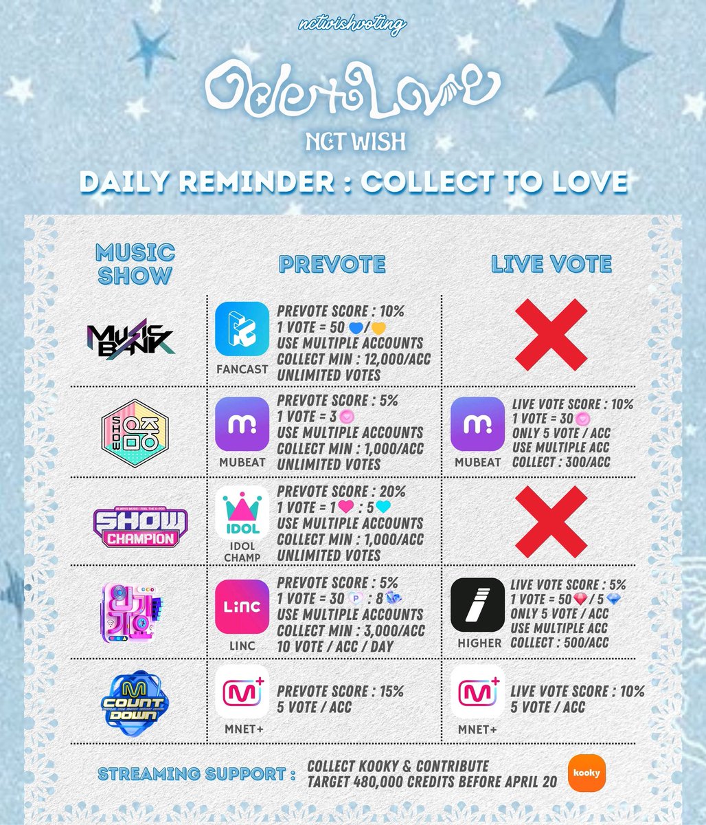 NCT WISH VOTING tweet media