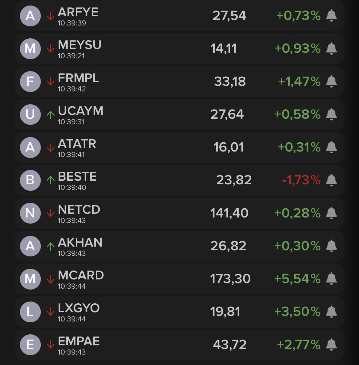 snrarc_'s tweet photo. #endeks #bist #borsa #xu100 #xu30 #bist100 

#arfye #lxgyo #frmpl #smrva #ralyh #beste #akhan #mcard #empae #ucaym #netcd #meysu 

Arada Nazarlık hisse oluyor bereketli olsun 😎🔥🔥❤️‍🔥 https://t.co/GL3AvzyAsJ