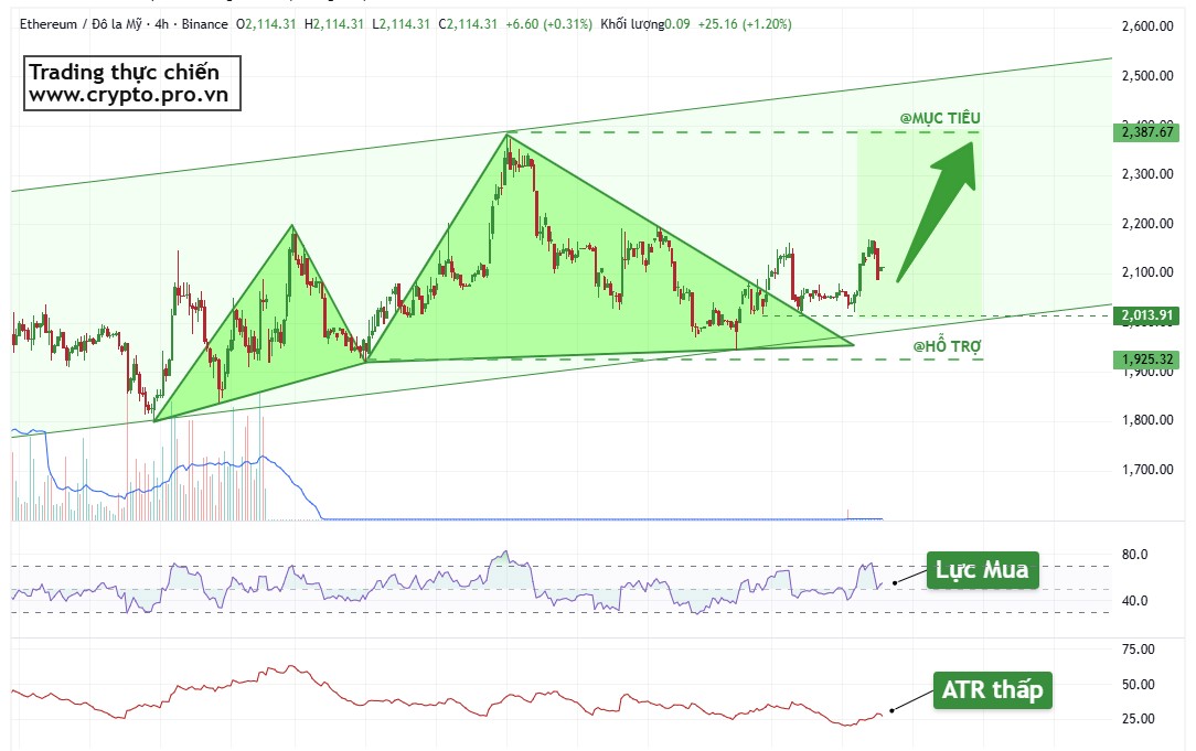 ProCycleTrader's tweet photo. $ETH: Chiến Lược Giao Dịch Lướt Sóng Ethereum - Ngày 07/04/2026: Cơ Hội Bứt Phá Mục Tiêu $2,387.67
 https://t.co/hk3ygsHCXm via @CryptoProVN https://t.co/lOVwfK55XU
