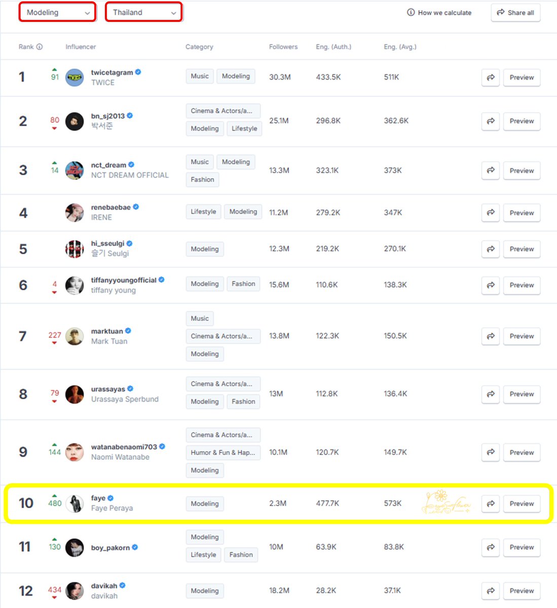 FayeSunflowerField🌻✨️ tweet media