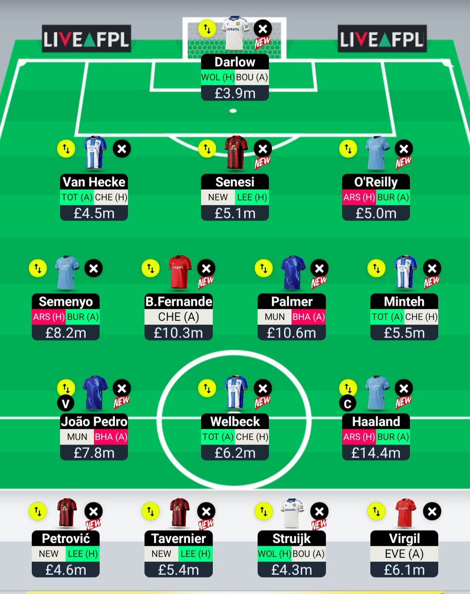 Fpl_Luck18's tweet image. 🚨 Free Hit 33 Draft 🚨

Free hit is the one plan everyone is considering for GW33 

These are the Six teams who double in GW 33 👇🏻

🔸Manchester City 
🔸Chelsea
🔸Brighton
🔸Bournemouth 
🔸Leeds
🔸Burnley

Here's my FH draft  👇🏻

#fpl #FH33