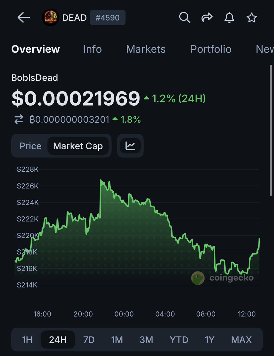 Are you holding $dead ?