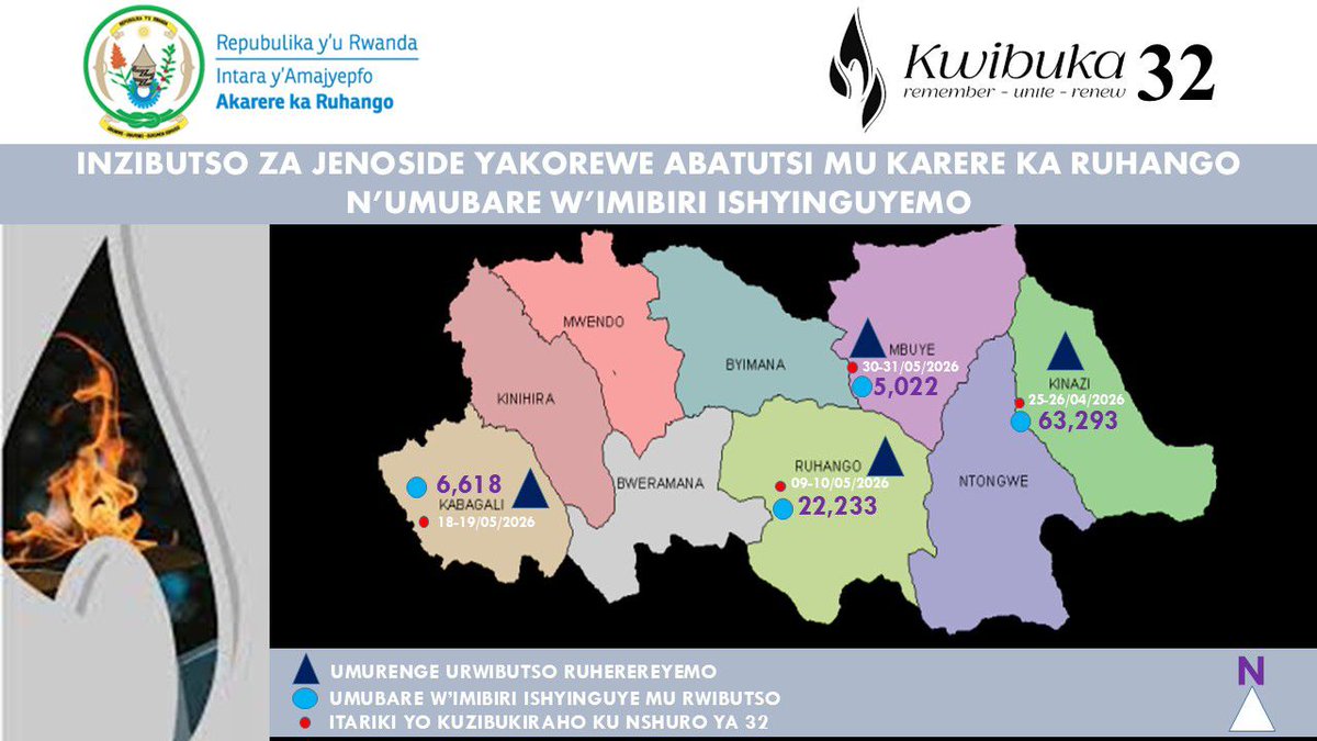 Gahunda y'ibikorwa byo Kwibuka ku nshuro ya 32 Jenoside yakorewe ...