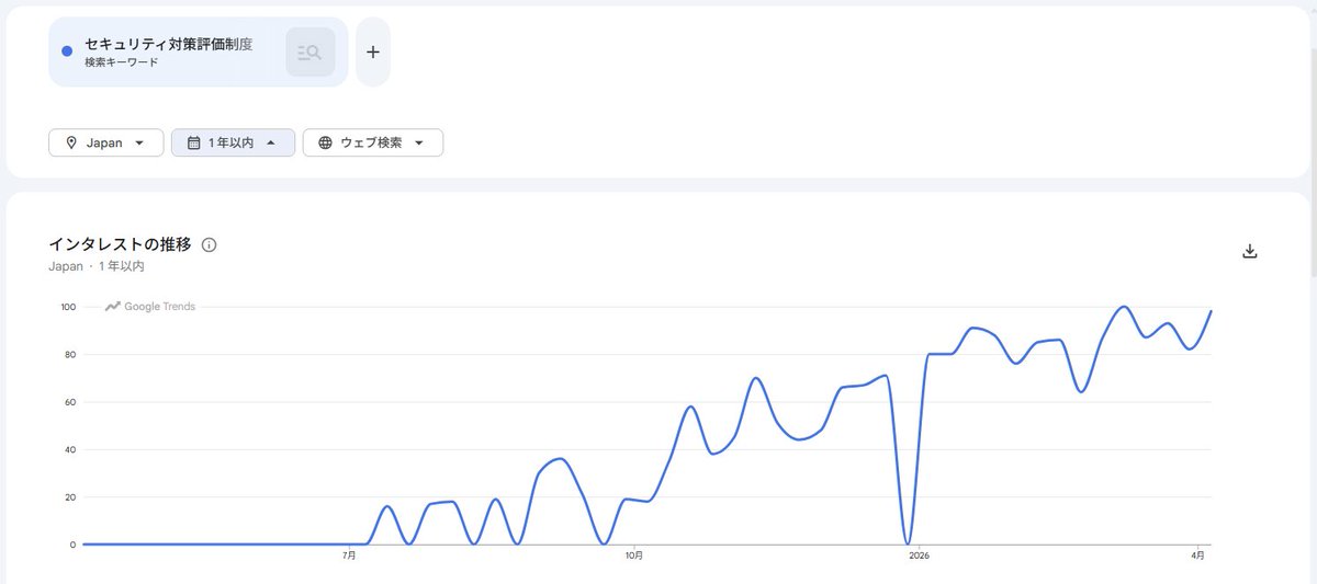 todkm IT系 tweet media