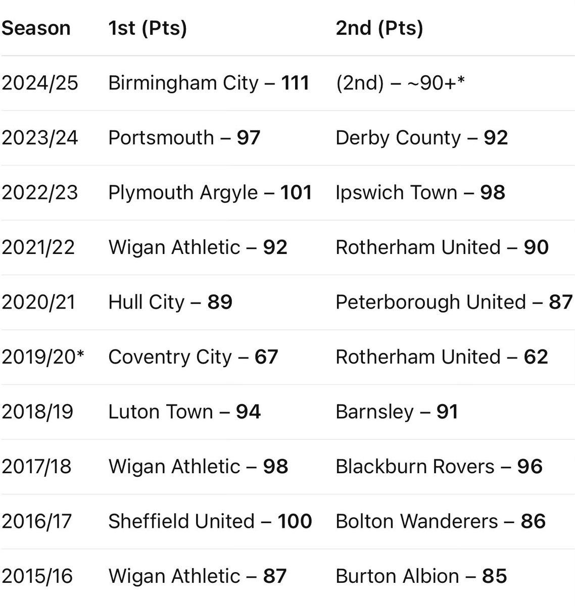 Dan Wood tweet media