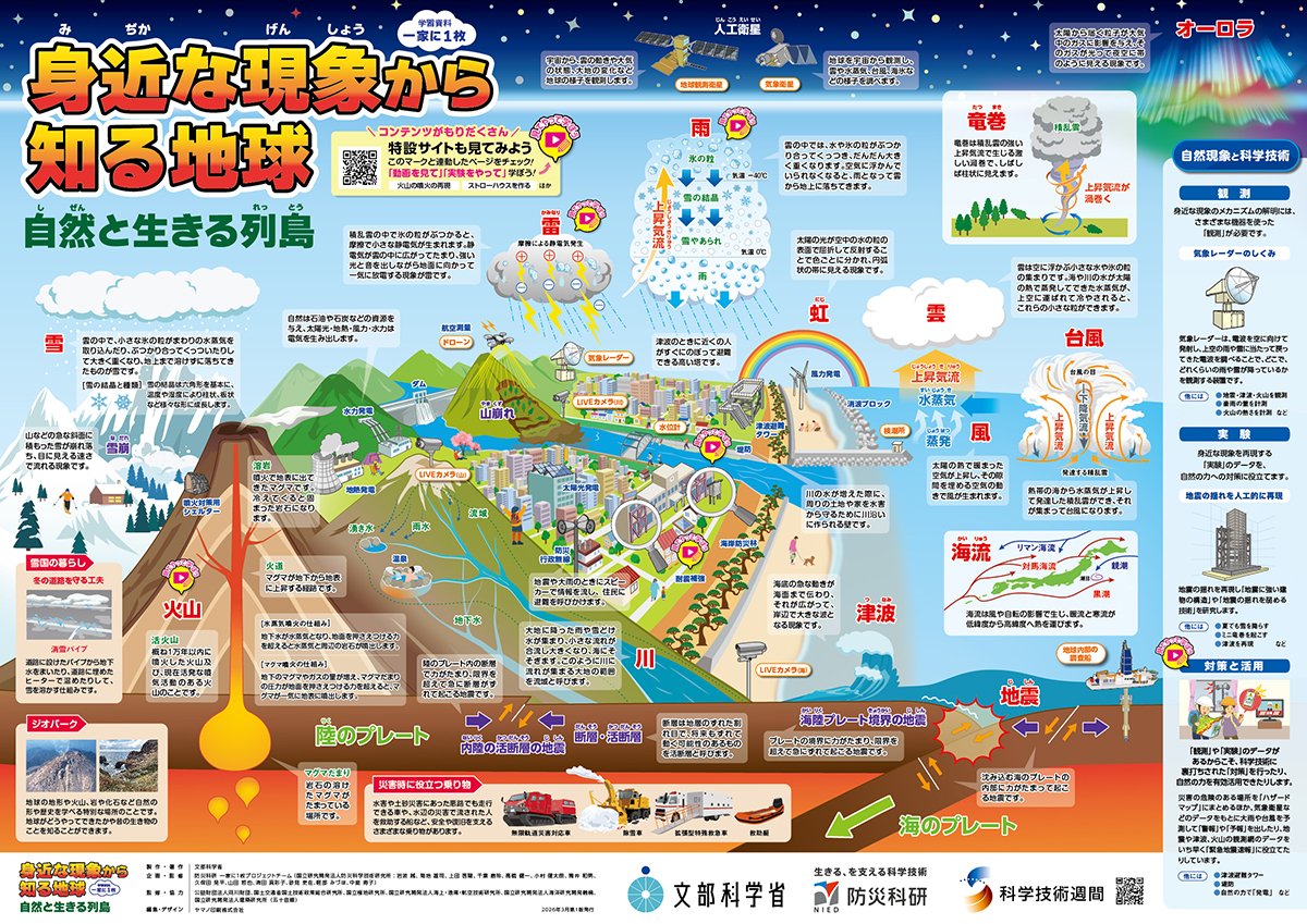 mextjapan's tweet image. 科学技術週間中は、最新版の #一家に１枚「地球🌎」のポスターも無料で配布されます🎉各館で在庫がなくなり次第、配布終了となります🏃💨

🔽近くの配布場所を一覧から探す🔎
mext.go.jp/stw/haifu.html

🔽「一家に１枚」のダウンロードはこちら👇
mext.go.jp/stw/series.html
