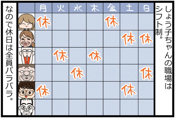 シフト制の仕事で幸せな瞬間、第1位 