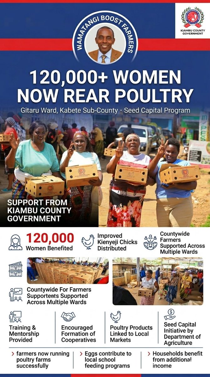 AnnaKendi's tweet photo. Poultry farming is no longer subsistence but it’s business, dignity, and resilience. #KaziNdioHiyo
#RohoNdioHiyo #Hanifa https://t.co/Hzy6tKLSW8