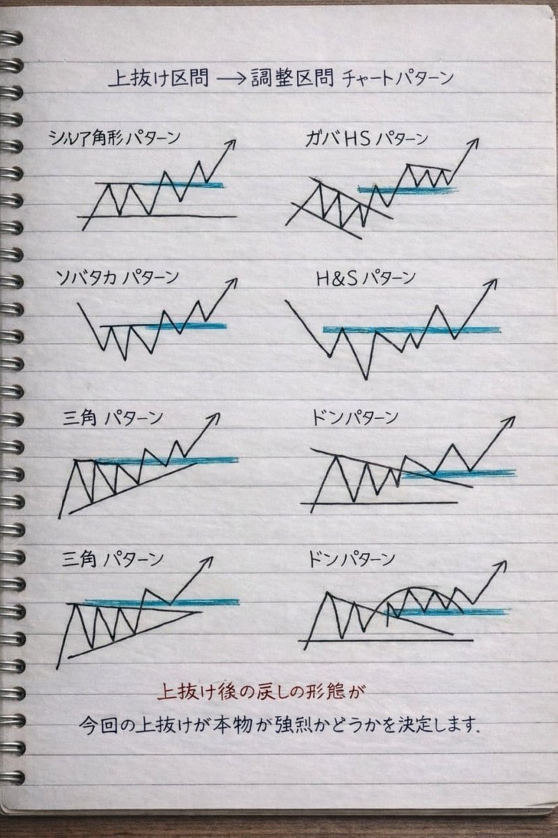 こばやし の配当投資｜日本株 tweet media