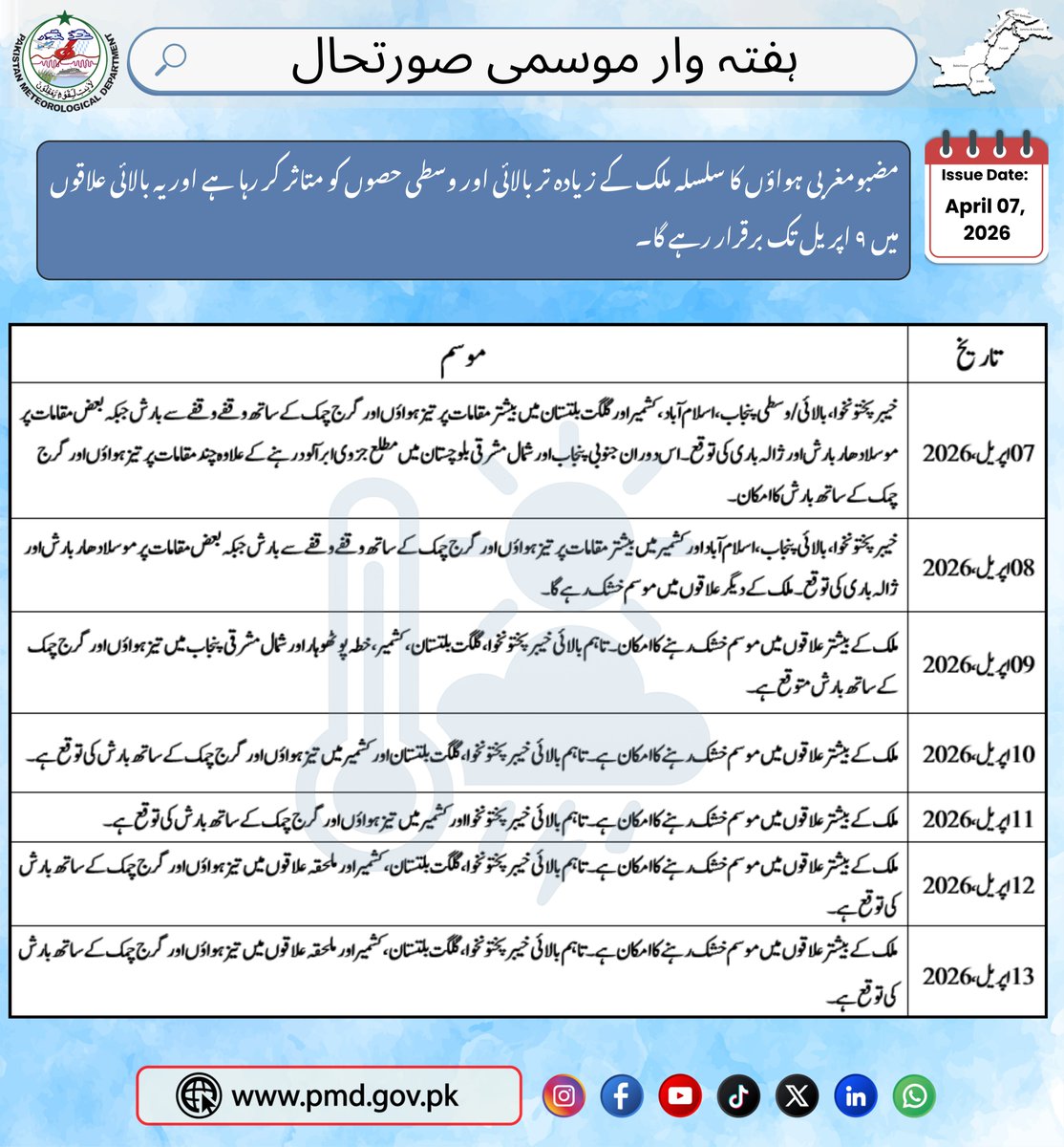 pmdgov's tweet photo. Weekly Weather Outlook (07th to 13th April, 2026)
#PakistanWeather #RainAlert #PMD #Thunderstorm #WeatherUpdate #WeeklyForecast #StaySafePakistan 
#پاکستان_ویدر #بارش #محکمہ_موسمیات #موسم_کی_صورتحال #ژالہ_باری #موسمی_الرٹ #ہفتہ_وار_پیشگوئی #تیز_ہوائیں #پاکستان #تازہ_ترین_اپڈیٹ https://t.co/Lfui0SQ5zO
