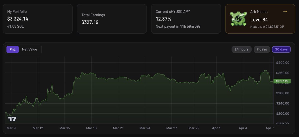 r2crypto_'s tweet photo. Can anyone here give me more hylo tips? @hylo_so 🫡

I just tried this, and it has already earned me $300 for 3 months. Better than parking cash in the bank. Lol

Any project reco to check?

#solana #hylo https://t.co/8dGnpgIGuL