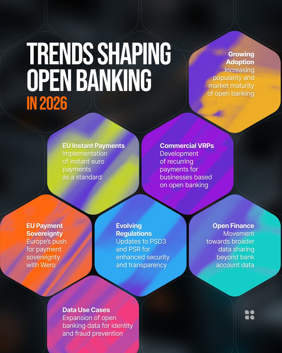 Nodapayments's tweet photo. What's new in open banking?

From PSD3 to the rise of commercial VRPs, a lot is shifting. We put together a clear overview of what's actually happening in 2026 and what it means for the broader payments ecosystem.

Explore the full article on Medium: https://t.co/r99WCAi8QA https://t.co/ny8vpW61FZ