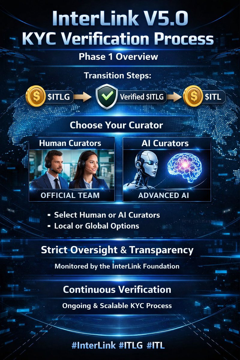 MeenaPra177184's tweet photo. 🎆 Task of the Day - Day 58 🚀

🔥 InterLink V5.0 KYC is HERE! A smarter, safer &amp; more flexible verification system 🔐
💡 Mandatory Transition: 💰 $ITLG ➡️ ✅ Verified $ITLG ➡️ 🚀 $ITL
👥 Choose Your Curator: 🧑‍💼 Human Curators –
#InterLink #ITLG #ITL #ITLX #interlinkambassedoe https://t.co/sSC0YLTSQO