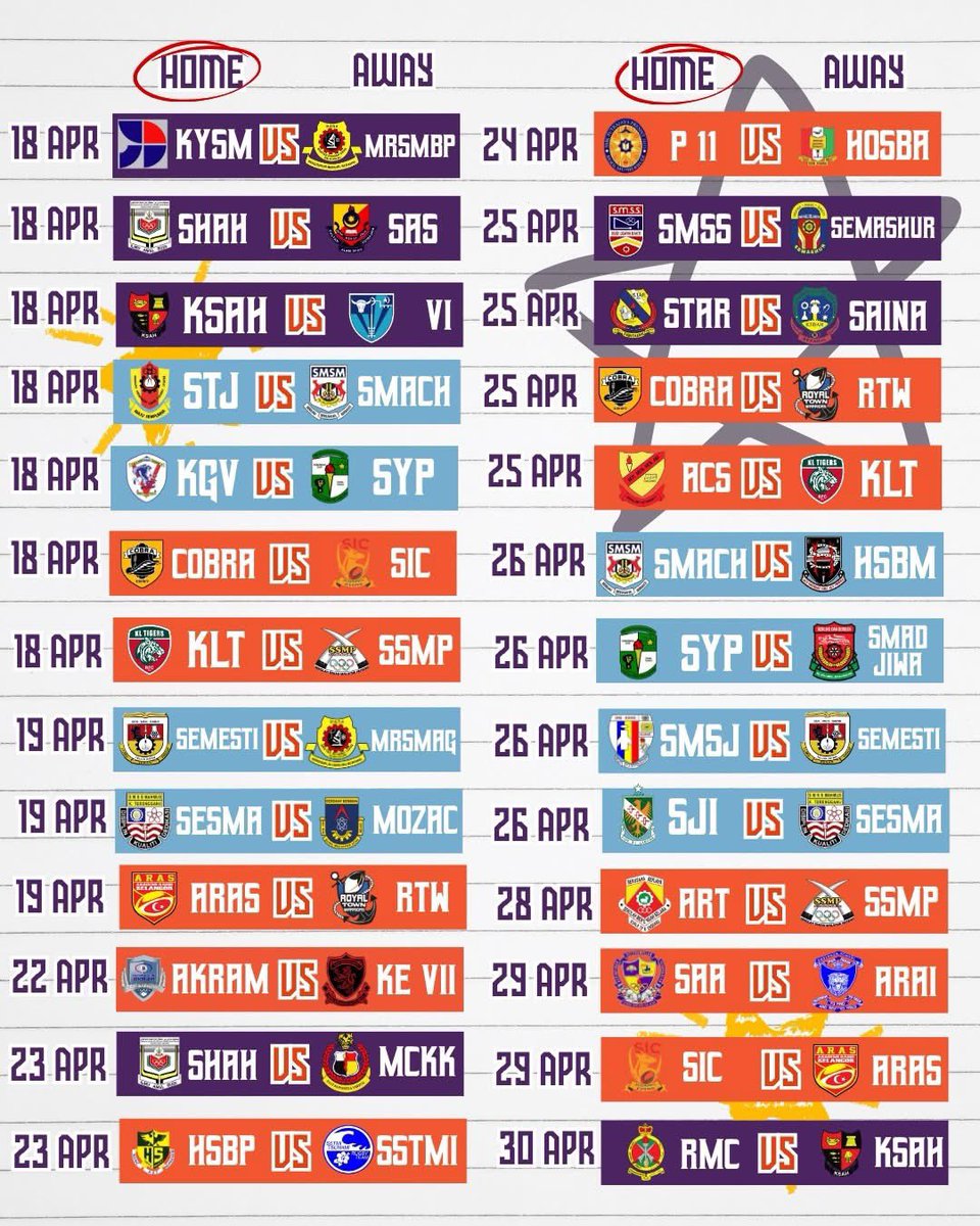 15 Sebelah (Malaysia Rugby 🇲🇾) tweet media