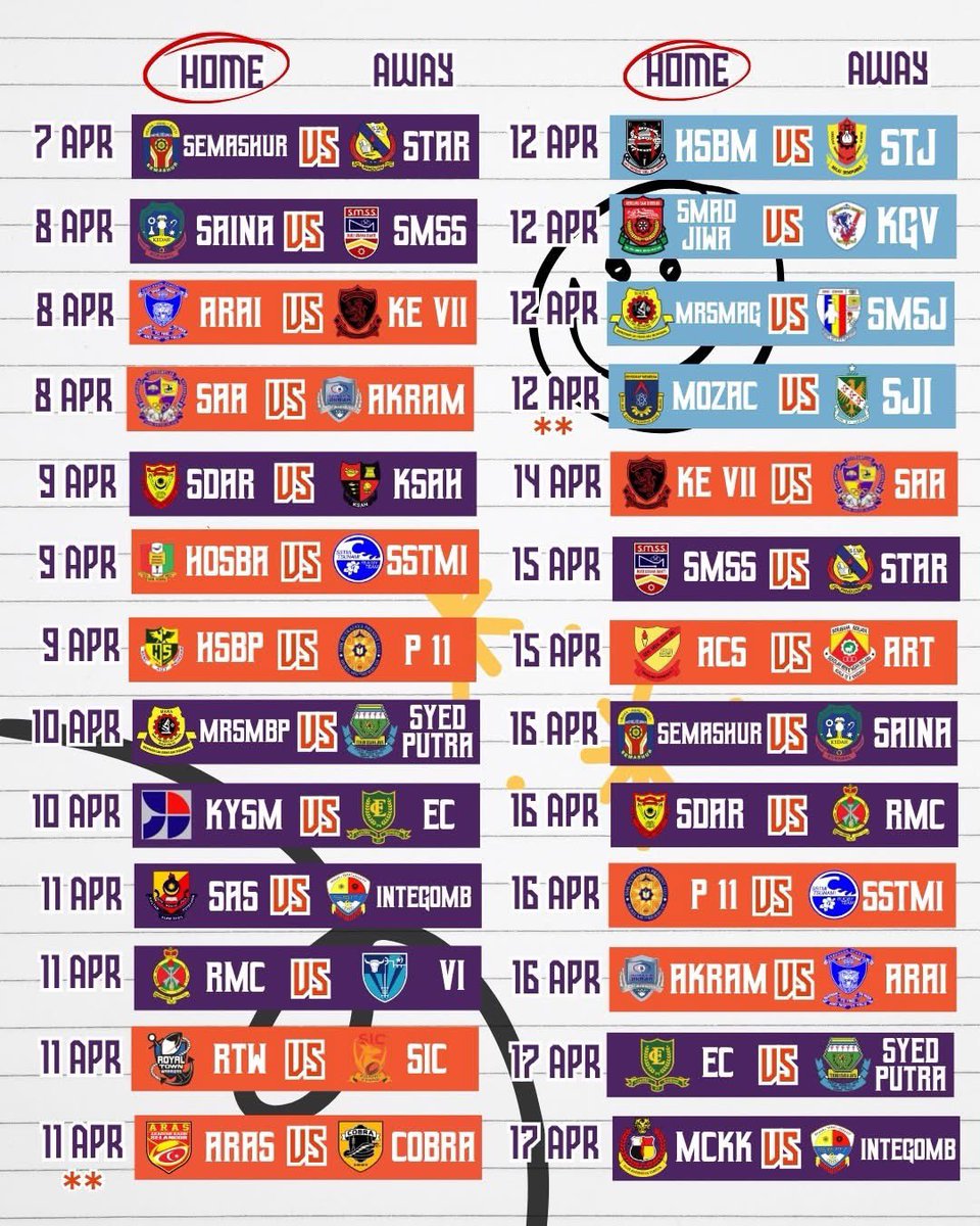 15 Sebelah (Malaysia Rugby 🇲🇾) tweet media