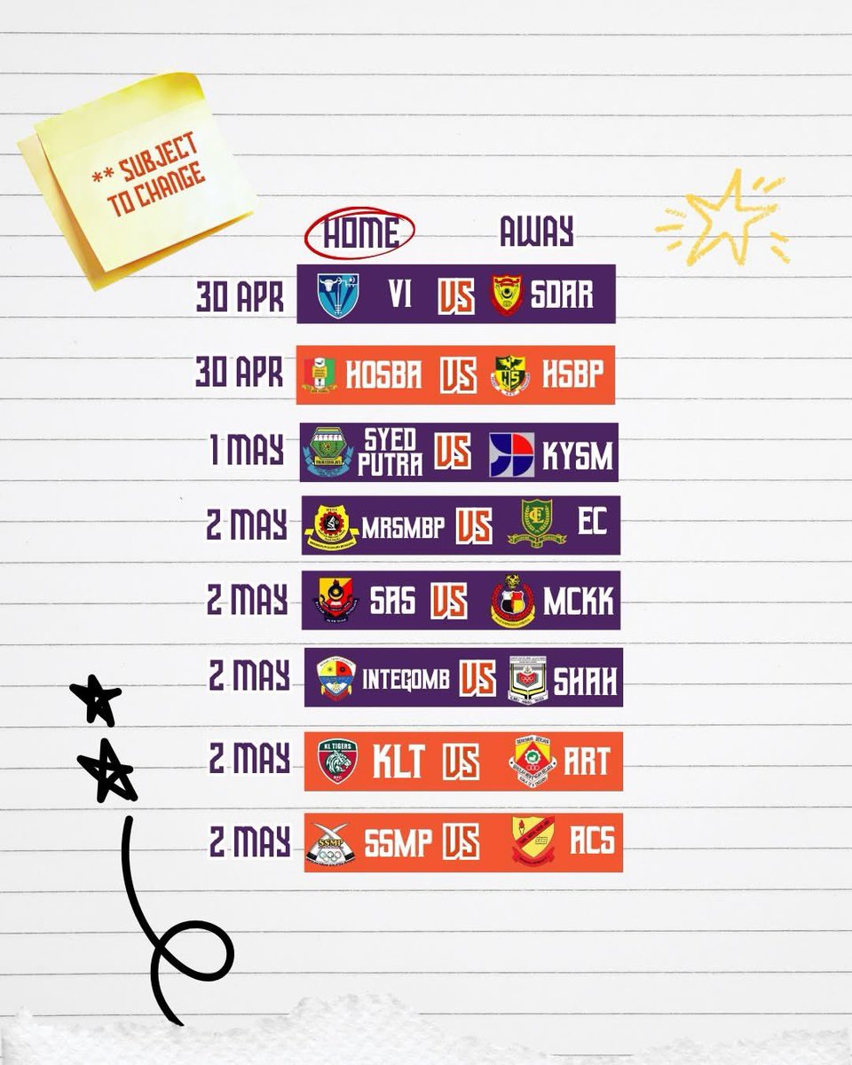 15 Sebelah (Malaysia Rugby 🇲🇾) tweet media