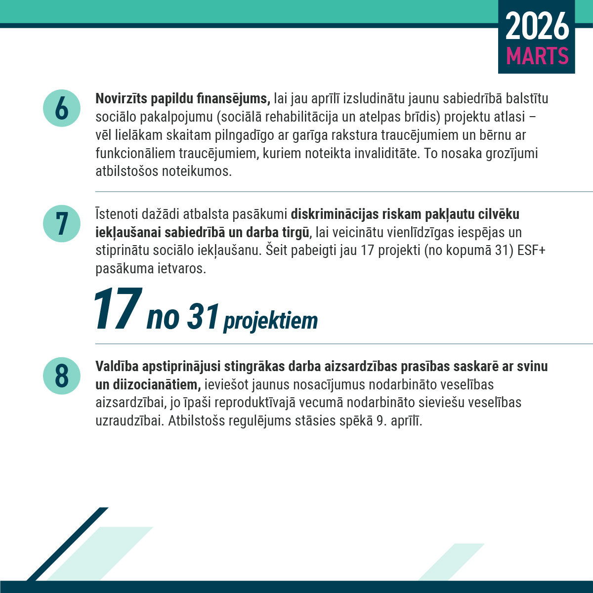 Lab_min's tweet photo. Te apkopoti fakti par Labklājības ministrijas martā padarīto.

Martā turpināts darbs pie iekļaujošas sabiedrības stiprināšanas – paplašinātas darba iespējas cilvēkiem ar invaliditāti, piešķirts papildu finansējums sociālajiem pakalpojumiem un īstenoti diskriminācijas riskam pakļauto cilvēku atbalsta pasākumi. Uzsākta arī sabiedrības informēšanas kampaņa un noslēdzies sociālās uzņēmējdarbības ideju konkurss. Vienlaikus pieaudzis sociālo uzņēmumu skaits (+6), stiprinātas darba aizsardzības prasības un turpināti pasākumi vienlīdzīgu iespēju veicināšanai. ✅

#Labklājībasministrija | @reinisuzulnieks