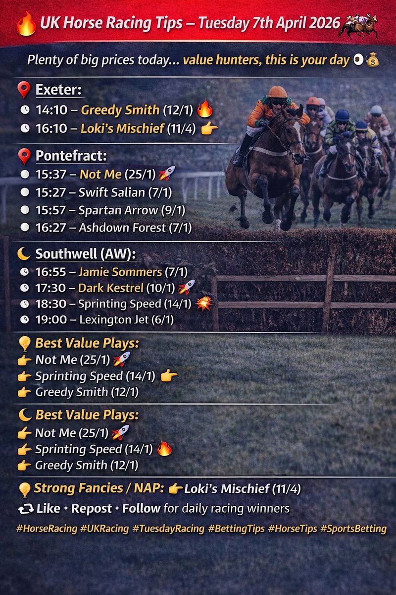 FreefoxT's tweet image. 🔥 UK Horse Racing Tips – Tuesday 7th April 2026 🇬🇧🐎
Plenty of big prices today… value hunters, this is your day 👀💰👇

📍 Exeter
⏰ 14:10 – Greedy Smith (12/1) 💥
⏰ 16:10 – Loki's Mischief (11/4) 🔥

📍 Pontefract
⏰ 14:57 – Not Me (25/1) 🚀💥
⏰ 15:27 – Swift Salian (7/1)