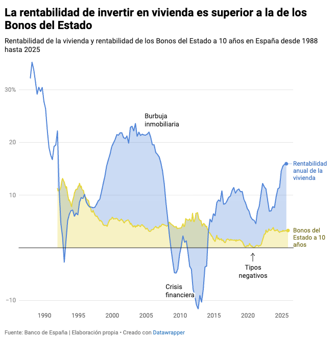 Alberto Garzón🔻 tweet media