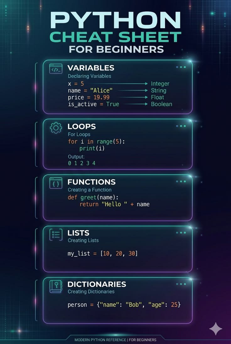 Python_Dv's tweet image. Python Cheat Sheet Every Beginner Should Know

#python