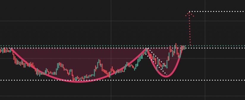 Piyasa_06's tweet image. Ben daha ne diyim…
Gürültü yapan değil, sessiz toplayan kazanır.
Formasyon konuşmaz, zamanı gelince gösterir. Bununda zamanı geldi ;)
Siz daldan dala atlayın tepeden alın bakalım bir daha hatırlatacağım bizim işimiz bu 😎biz yerimizdeyiz. ⏳#bıst100 #tehol #Tera 👇