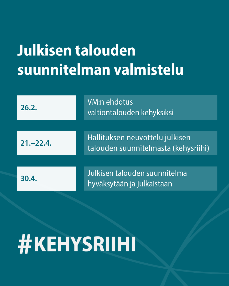 Valtiovarainministeriö | Finansministeriet tweet media