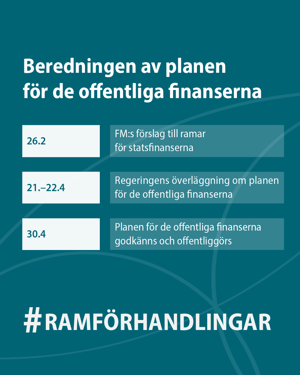 Valtiovarainministeriö | Finansministeriet tweet media
