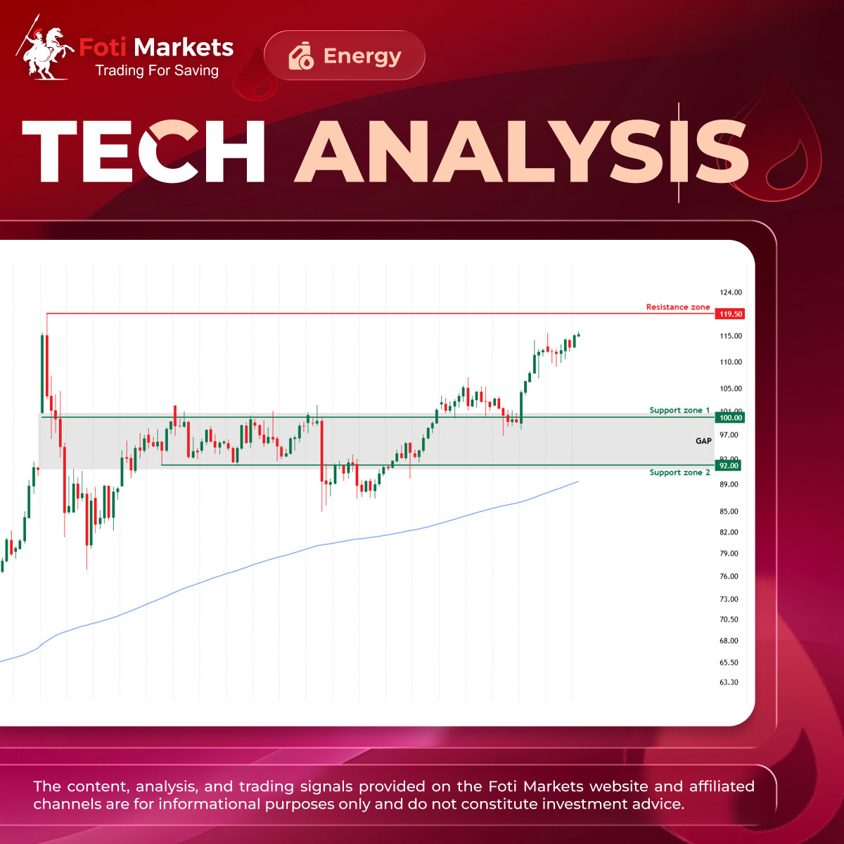 Fotimarkets's tweet photo. XTI/USD – Apr 01, 2026: Approaching key resistance, profit-taking pressure increases

•  Timeframe: 4H
•  Current trend: Uptrend

TECHNICAL ANALYSIS

• After moving sideways within the gap range formed on Mar 09, XTI/USD recorded a breakout on Mar 30. Currently, price is approaching the key resistance at 119.50, the highest level of Mar 2026. As price tests this area, the likelihood of profit-taking pressure increases. Therefore, traders should closely monitor price action here to assess market reaction before making trading decisions.
👉 Read more (https://t.co/5jus02PDZQ)

Disclaimer: Trading CFDs carries significant risk to your capital!
————————————
#FotiMarkets #TradingforSaving