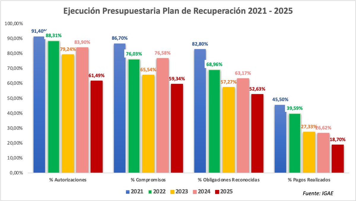 Santiago Sánchez tweet media